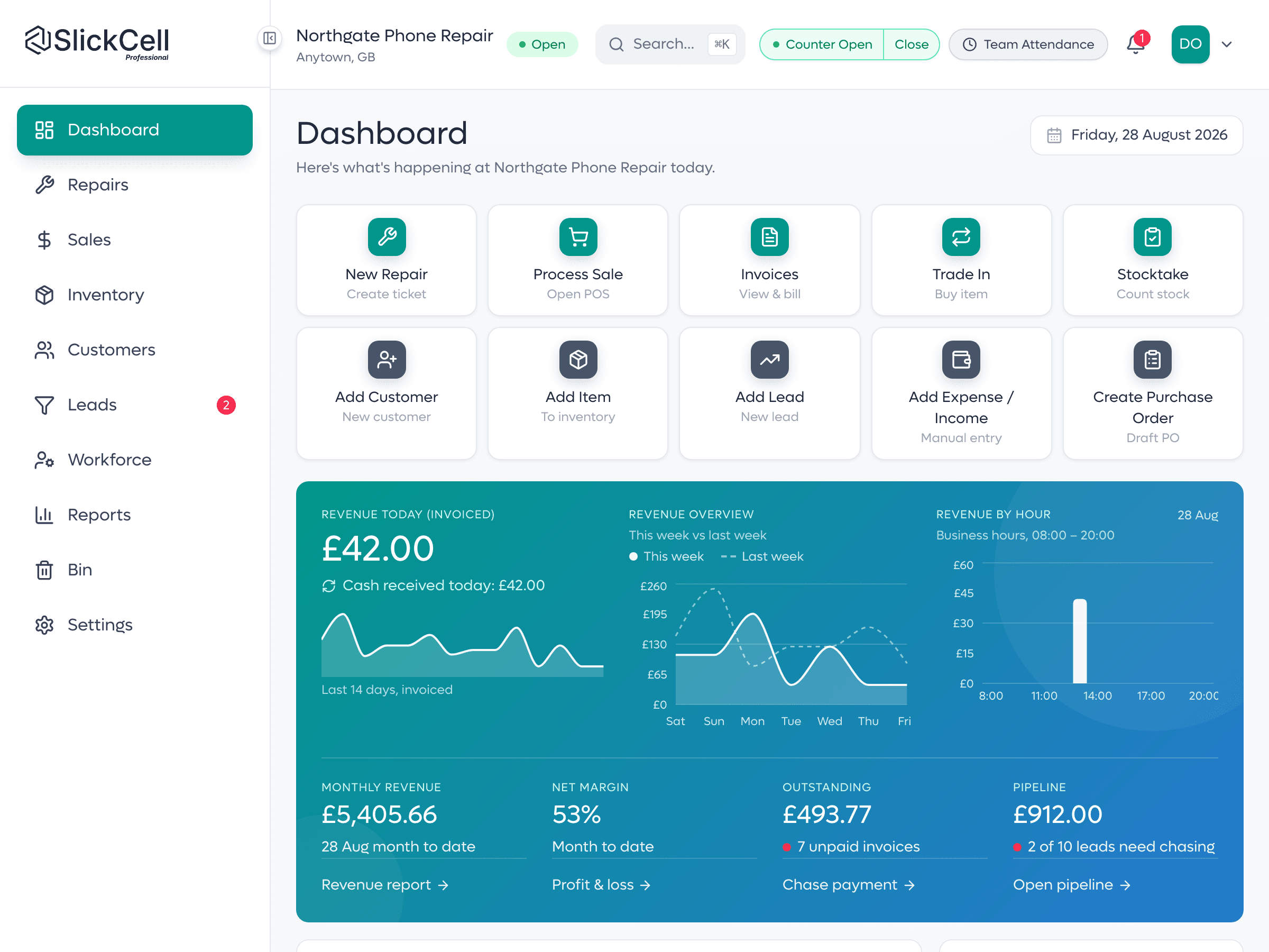 The SlickCell dashboard showing today's takings, live repair tickets and low-stock warnings at a glance.