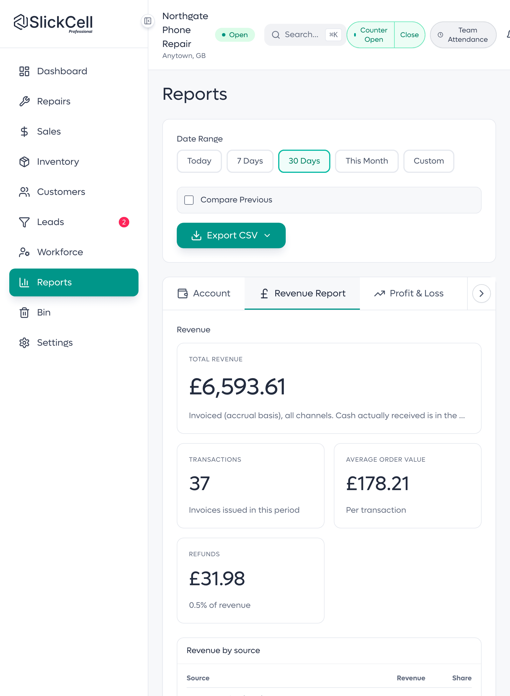 The SlickCell revenue report: the headline figure, and beneath it every invoice that makes it up with its tax, discount and what was actually collected.
