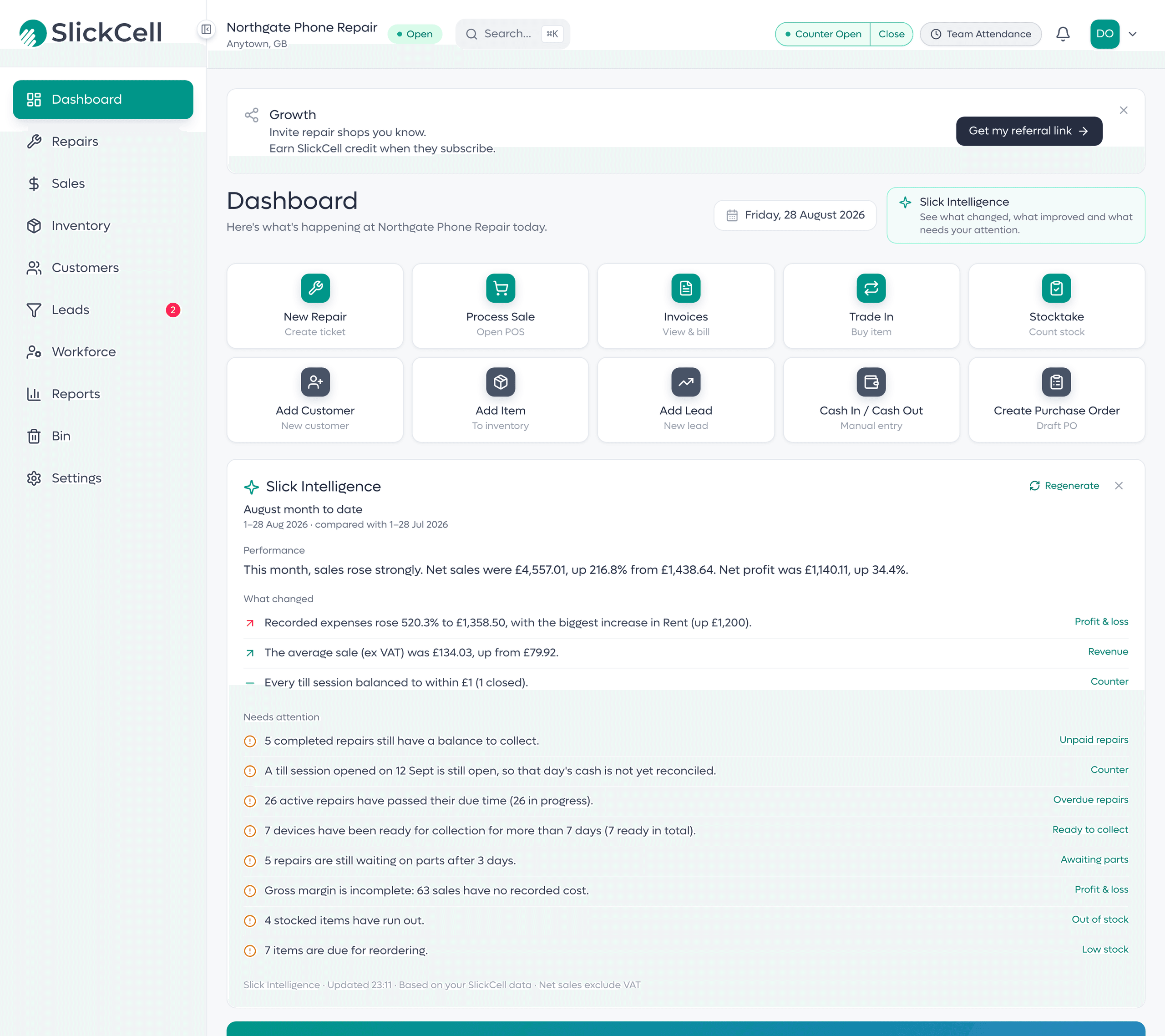 The SlickCell dashboard with the Slick Intelligence summary open: the month so far against the same days last month, what changed, and a Needs attention list, each line linking to the report or list it comes from.
